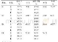 表1 3种药剂对黄瓜白粉病用药7 d后的防治效果