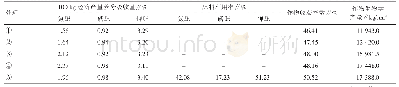 《表4 100 kg经济产量养分吸收量和肥料利用率结果》