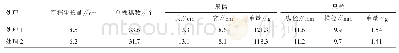 表1 不同处理对双季葡萄果实生长性状的影响