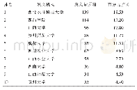 《表1 1999—2019年苦荞研究论文发文量排名前10的研究机构》