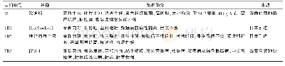 表1 砧木、接穗品种简介及来源