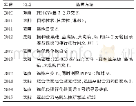 表2 玉米自交系辽4722的选育