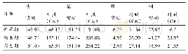 表2 叶面喷硼对超红梨树叶片微量元素含量的影响w/(毫克/千克)