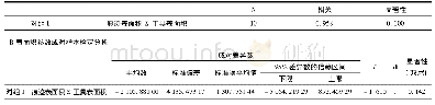 《表1 0 断线钳刃侧纹线与其剪切痕迹纹线表面积的配对数据相关性与t检验分析》