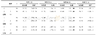 《表2 印泥Lab模式下编秩》