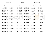 《表1 东北三省汉族人群中17个STR基因座的等位基因频率(n=326)》