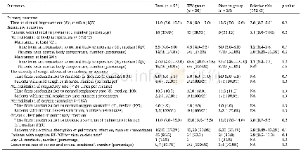 Table 2Clinical outcomes in the intention-to-treat population.