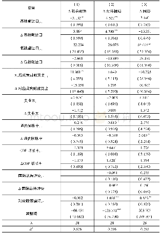 《表2 政策氛围误差修正模型的回归分析结果》