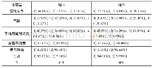 《表1 协变量的描述性统计(百分比)》