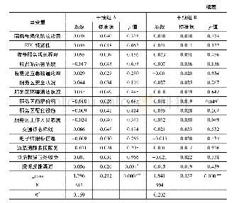 表5 两组总体满意度的OLS回归分析