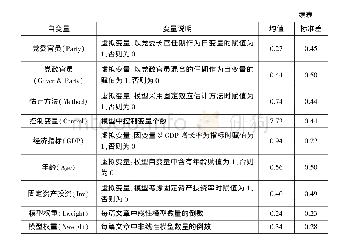 表3 变量选取与描述：“倒U形”关系可靠吗对官员任期与经济绩效关系文献的荟萃回归分析