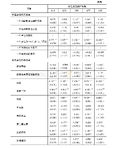 表3 分位数回归结果：基于文献计量学的权威中文公共管理学期刊论文的被引频次影响因素研究