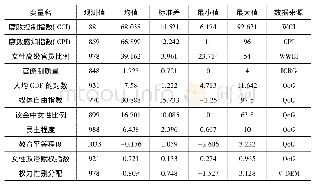 表1 变量定义及说明表：官僚制质量与女性官员的清廉效应——基于73个国家的面板数据分析