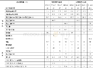 表1 2 治疗感冒软胶囊着色配方