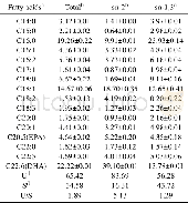《Table 3 Total and sn-2 fatty acid compositions of the raw tuna oil》