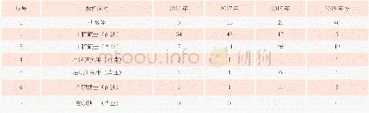 《表1 联合培养情况：大型造船企业科研项目全生命周期管控体系建设》