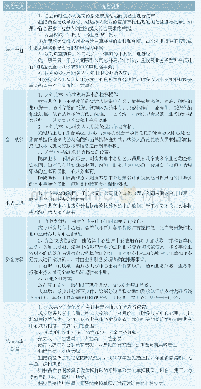 《表1 财务共享中心流程设计》