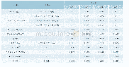 表5 关联度计算：以设备科学评价助力经营科学决策