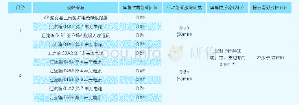 《表2：新能源电站集中智能管理系统》