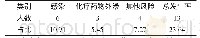 《表1 肿瘤患者呼吸内科方面的护理风险（n=55)》