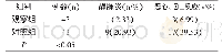 表1 对照组与观察组临床护理结局比较（n=86)