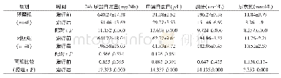 《表1 治疗前后24h尿蛋白定量、血清白蛋白、血清肌酐和尿素氮比较》