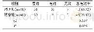 表2 两组患者有效率比较（例/%）