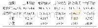 《表2 两组患者的生活质量各项指标比较（分）》