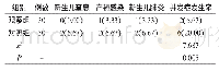 表2 两组新生儿并发症发生率对比[n.(%)]
