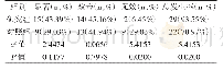 表1 两组治疗效果比较（n=31,n%)