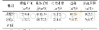 表1 部分仿真结果：综合护理干预在急性髓系白血病患者中的应用研究