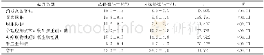 《表4 选修组与非选修组学生医院感染相关知识答题得分情况Table 4 Scores on the knowledge of HAI of students in selective group an