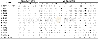 《表2 鸭源和人源大肠埃希菌对常见抗菌药物的药敏结果Table 2 Susceptibility of duck-derived and human-derived E.coli to common