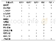 《表3 5例猪链球菌脑膜炎患者脑脊液培养药敏结果》