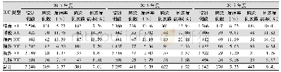 《表1 2015年7月1日—2018年6月30日各监测年不同类别ICU医院感染情况》