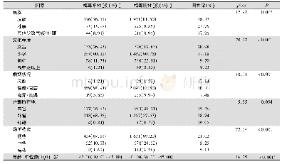 《表1 2010—2016年贵港市OFSWs人口学资料》