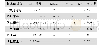 《表2 6种抗真菌药物对新生隐球菌的MIC值 (μg/mL)》