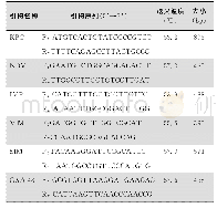 《表1 碳青霉烯酶基因检测PCR引物序列及产物长度》