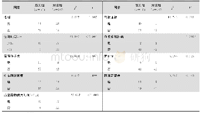 《表1 儿科住院患者真菌医院感染的单因素分析》