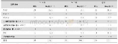 《表1 2016—2017年综合ICU MDRO医院感染分布》
