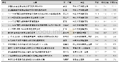 表2 2002—2018年《中国感染控制杂志》载文被引次数排名前15的文献