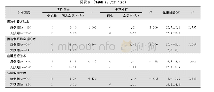 表2 两组患者医院感染情况及住院日数比较