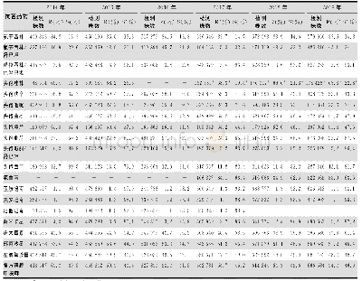 《表1 4 2014—2019年CARSS大肠埃希菌对抗菌药物的药敏结果》