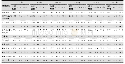 表8 2014—2019年CARSS门诊患者分离铜绿假单胞菌对抗菌药物的药敏情况