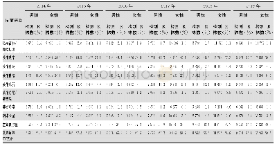 《表8 2014—2019年CARSS尿标本分离奇异变形杆菌对主要抗菌药物耐药情况》