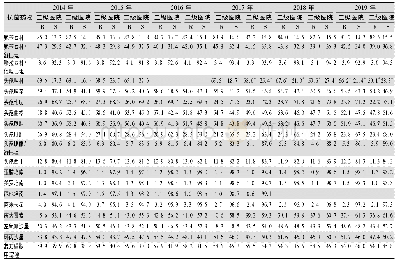 表1 8 2014—2019年CARSS不同等级医院大肠埃希菌对抗菌药物的药敏结果(%)