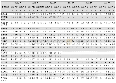 表2 1 2014—2019年CARSS不同等级医院奇异变形杆菌对抗菌药物的药敏结果(%)