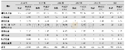 表4 2014—2018年CARSS粪便标本弧菌属不同菌种分布情况