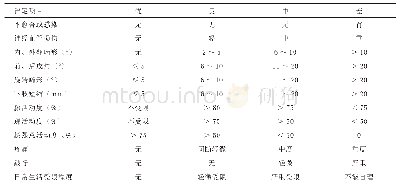 《表1 Johner-Wruhs胫骨骨折评分表》