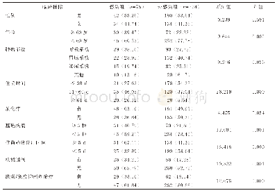 《表1 两组临床指标比较[例 (%) ]》